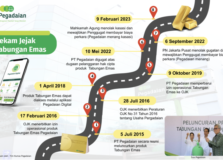 Tok !!! MA Tolak Kasasi Gugatan Hak Cipta Tabungan Emas Pegadaian