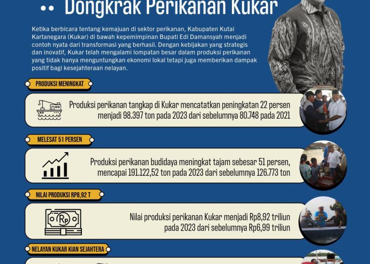 Ditangan Edi Damansyah Sektor Perikanan Anggana Jadi Pionir Ekspor Udang Nasional