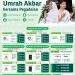 Meraih Keberkahan Bulan Syawal, Pegadaian Ajak Masyarakat Ikut Umrah Akbar Bersama