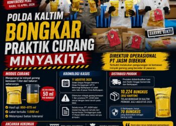 Polda Kaltim Bongkar “Sunat Takaran” Minyakita, Direktur Operasional Produsen Jadi Tersangka