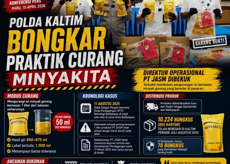 Polda Kaltim Bongkar “Sunat Takaran” Minyakita, Direktur Operasional Produsen Jadi Tersangka