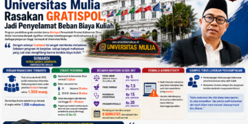 Ribuan Mahasiswa Universitas Mulia Rasakan Gratispol, Jadi Penyelamat Beban Biaya Kuliah