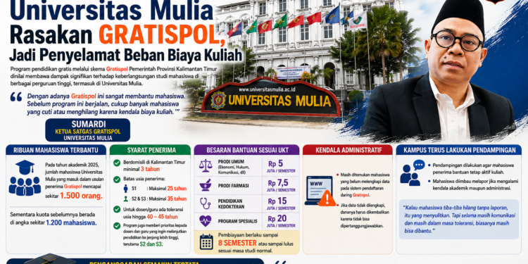 Ribuan Mahasiswa Universitas Mulia Rasakan Gratispol, Jadi Penyelamat Beban Biaya Kuliah
