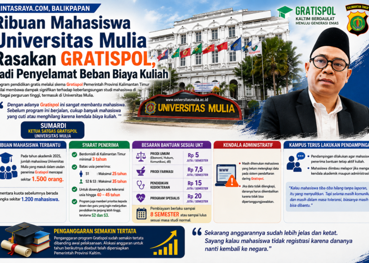 Ribuan Mahasiswa Universitas Mulia Rasakan Gratispol, Jadi Penyelamat Beban Biaya Kuliah