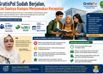 Anggaran GratisPol Siap, Kini Kampus Dituntut Bergerak Lebih Cepat