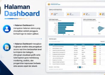 Polri Perkuat Sistem Pengaduan Kontinjensi Realtime