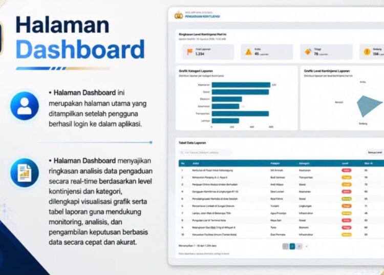 Polri Perkuat Sistem Pengaduan Kontinjensi Realtime
