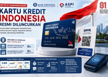 Kartu Kredit Indonesia Meluncur, MDR QRIS 0% Diperluas Mulai Oktober 2026