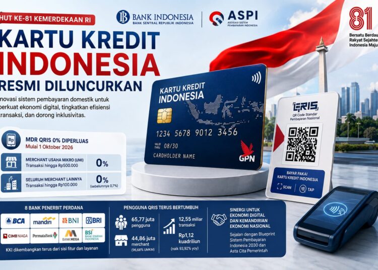Kartu Kredit Indonesia Meluncur, MDR QRIS 0% Diperluas Mulai Oktober 2026