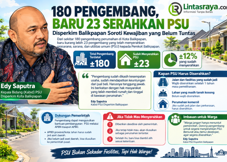 Hak Warga Terancam, 157 Pengembang di Balikpapan Belum Serahkan PSU Perumahan